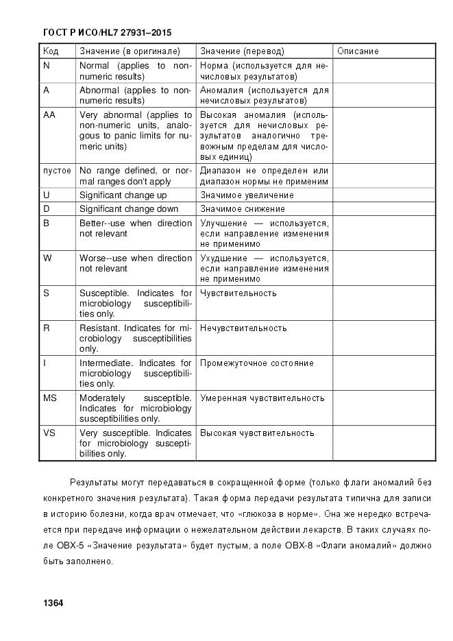 ГОСТ Р ИСО/HL 7 27931-2015, страница 1371